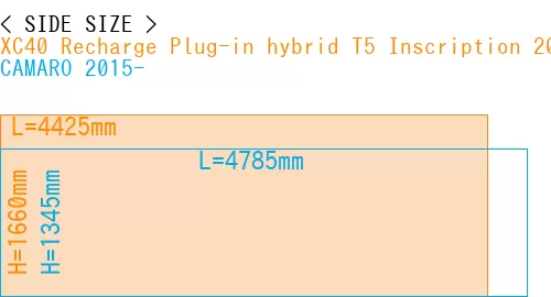 #XC40 Recharge Plug-in hybrid T5 Inscription 2018- + CAMARO 2015-